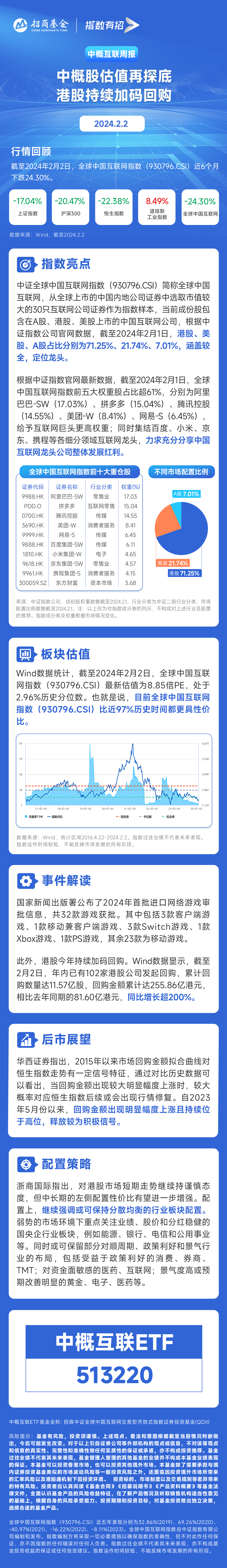 腾讯控股(00700.HK)连续13日回购，累计回购1277.10万股