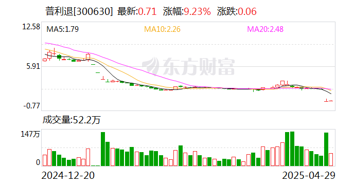 通达电气跌8.70%，上榜营业部合计净买入4896.62万元