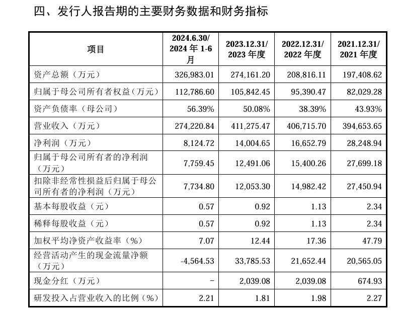 海阳科技公布网上中签结果，中签号码共58001个