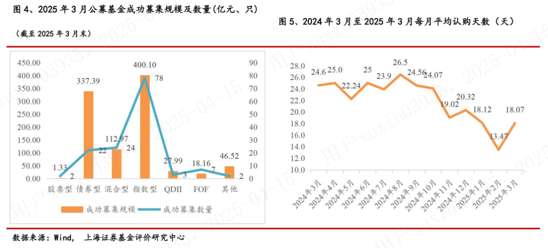 证监会首席律师程合红：将优质企业科创债纳入基准做市品种