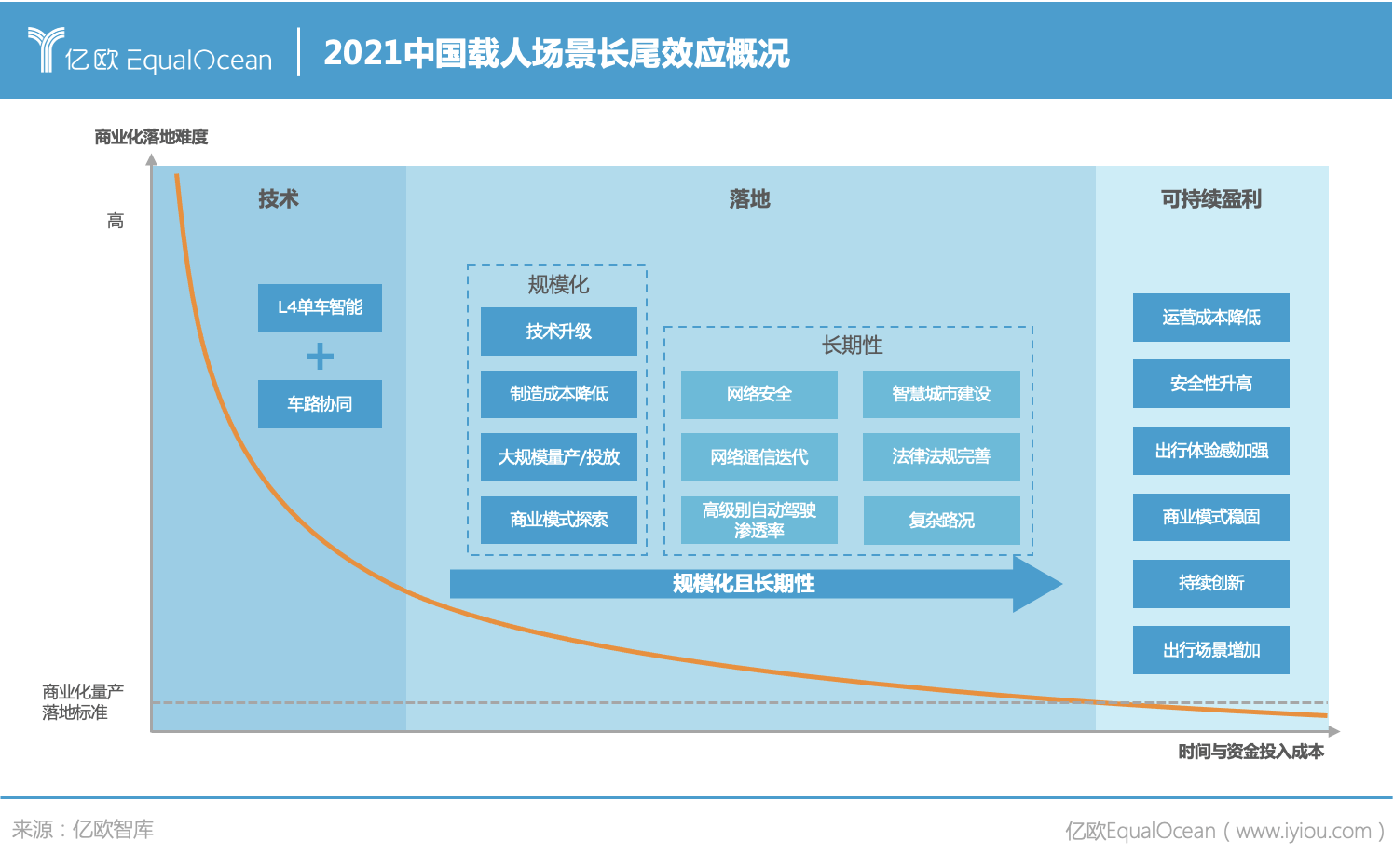 驭势科技冲刺港股 IPO 自动驾驶商业化进程提速