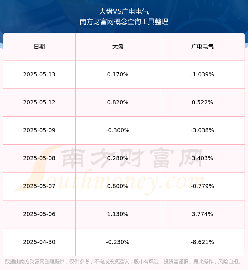广电电气：本次交易是符合公司发展战略