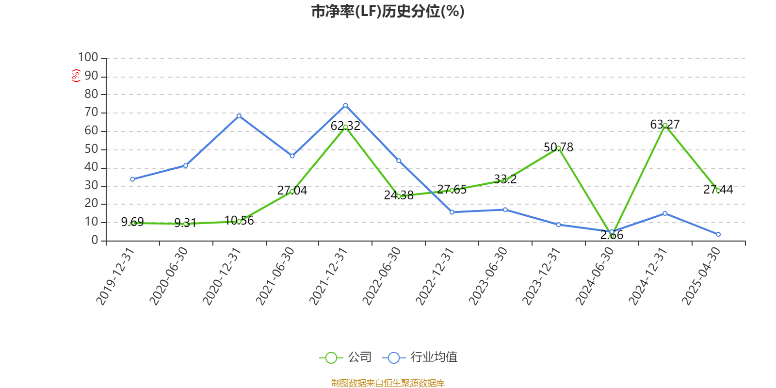 广电电气：本次交易是符合公司发展战略