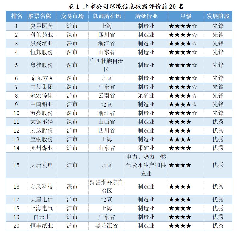 中再资环：公司信息披露始终秉持依法依规原则