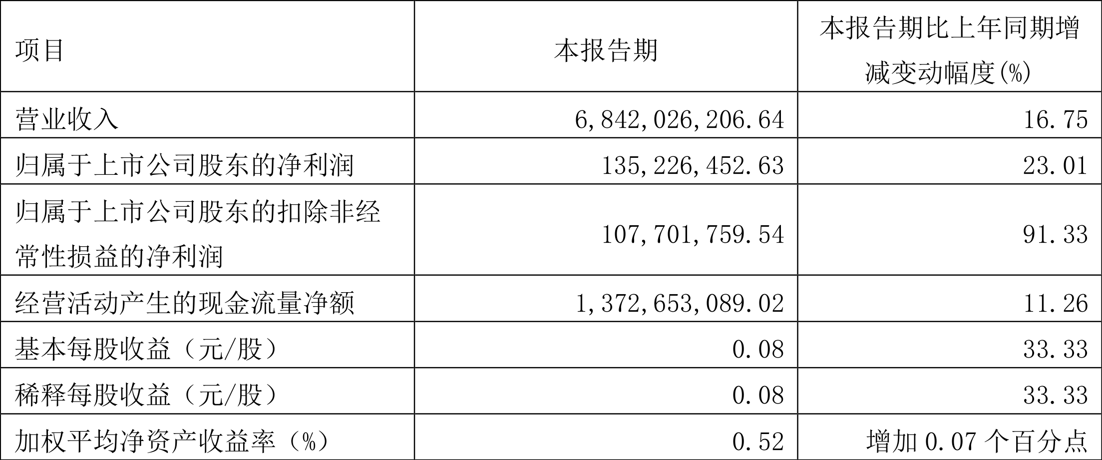 长电科技：公司存储相关收入合并计入运算电子业务板块