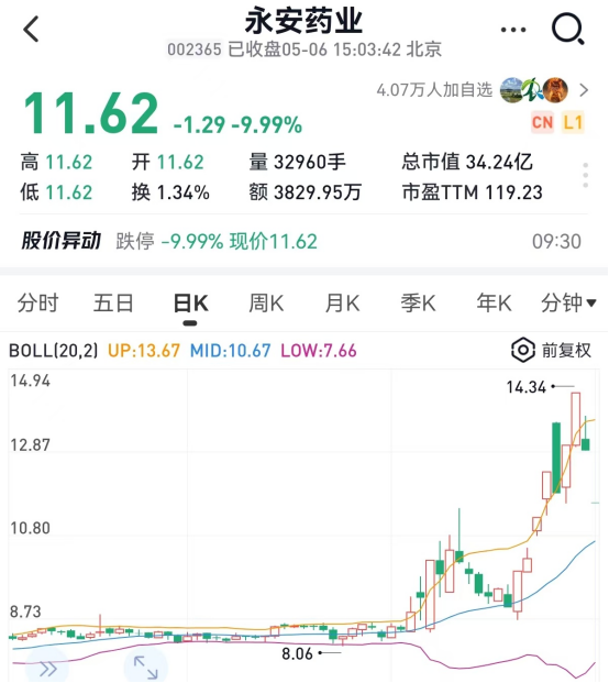 锦泓集团录得7天5板