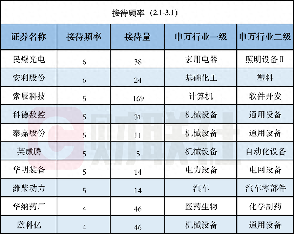 锦泓集团录得7天5板
