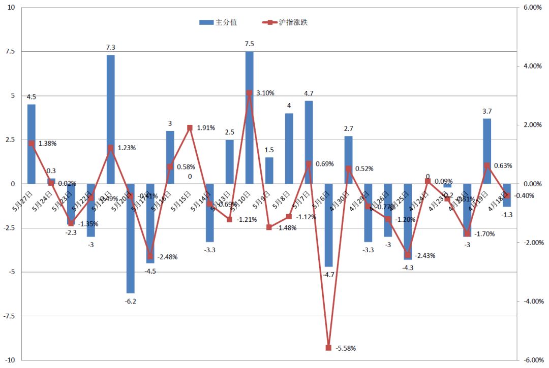 2000亿元！这一品种成为机构重要配置方向