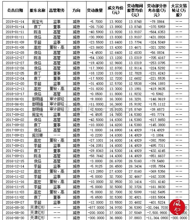 光环新网现1.23亿元折价大宗交易 机构买入