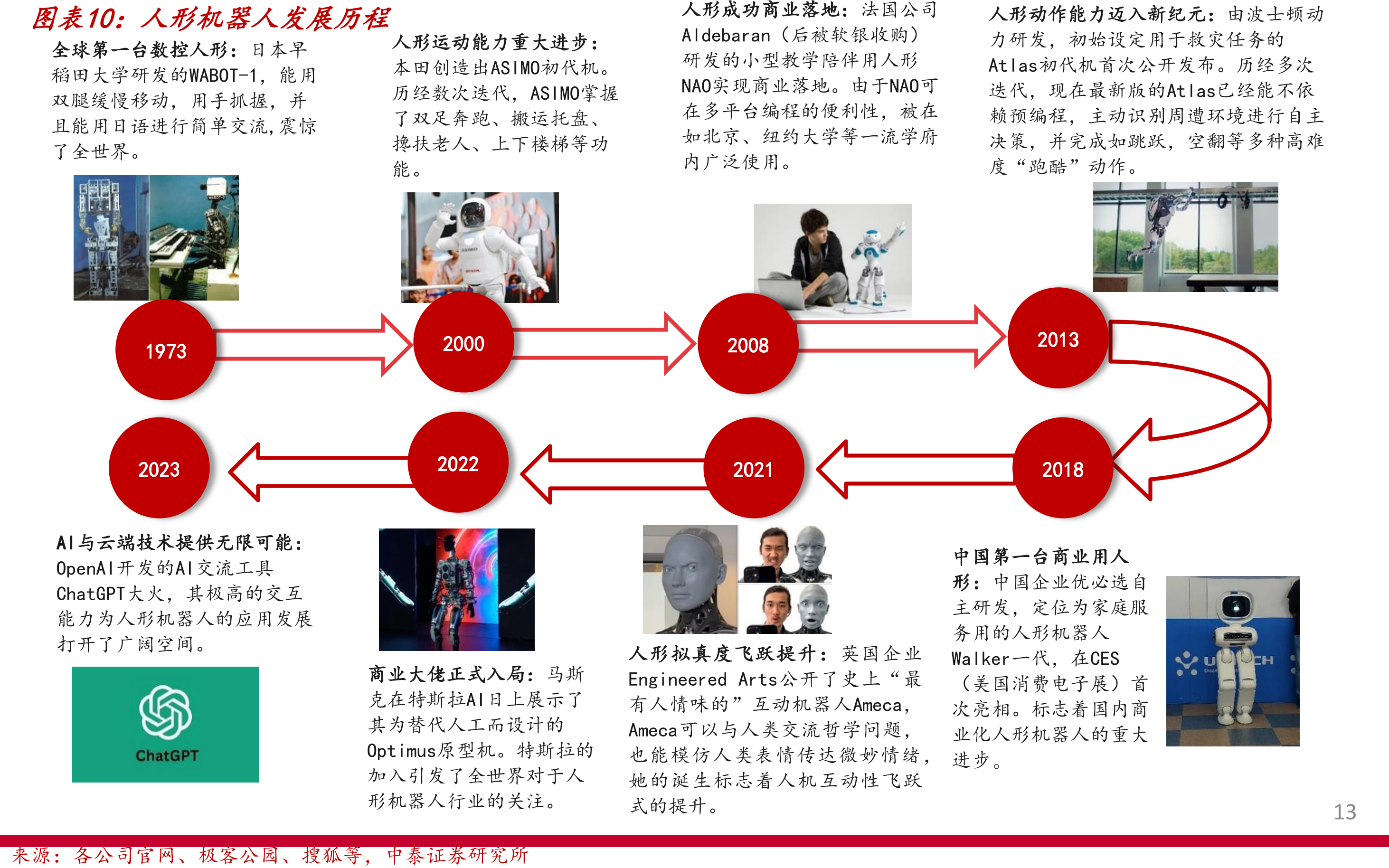 场景创新促进人形机器人发展