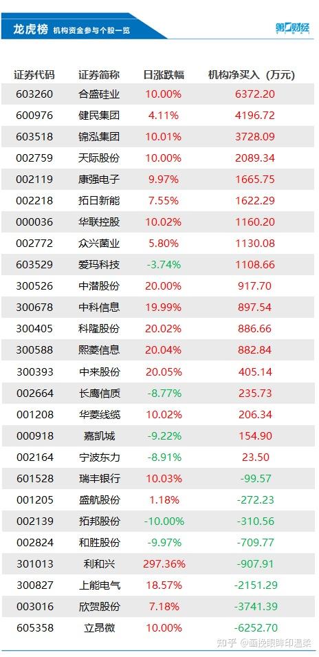 锦泓集团龙虎榜数据（6月5日）