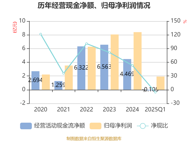 中力股份6月5日龙虎榜数据