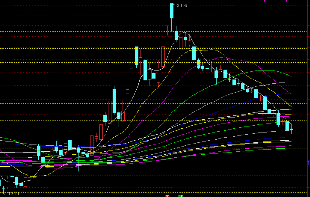易明医药连收3个涨停板