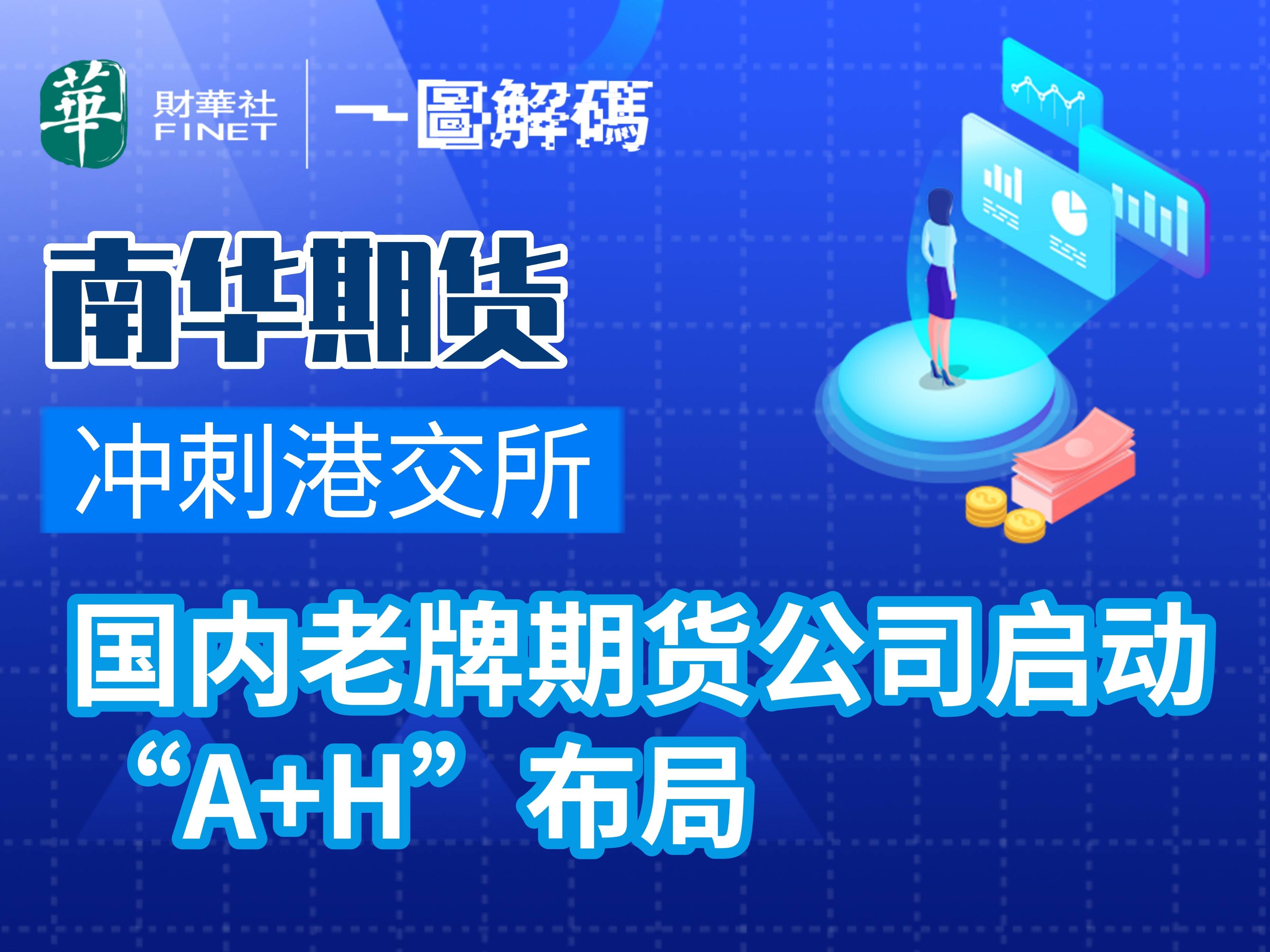 南华期货连收4个涨停板