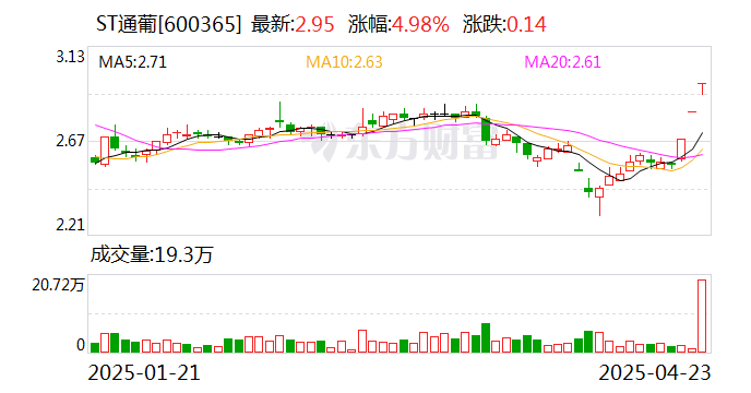 易明医药连收3个涨停板