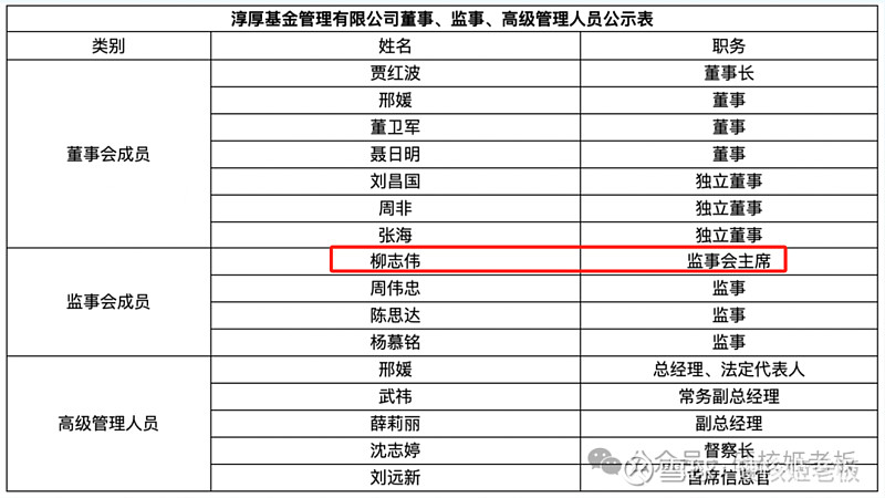 淳厚基金整改仍在推进 公司督促股东柳志伟返境