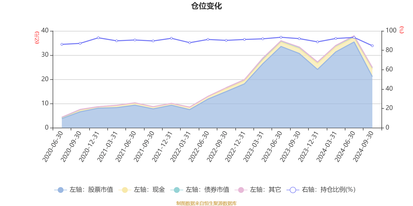 淳厚基金整改仍在推进 公司督促股东柳志伟返境