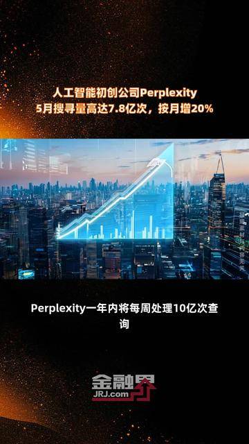 人工智能初创公司Perplexity 5月搜寻量高达7.8亿次 按月增20%