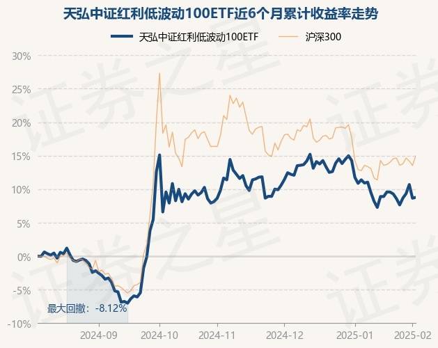 中证转债指数收涨0.11%，245只可转债收涨