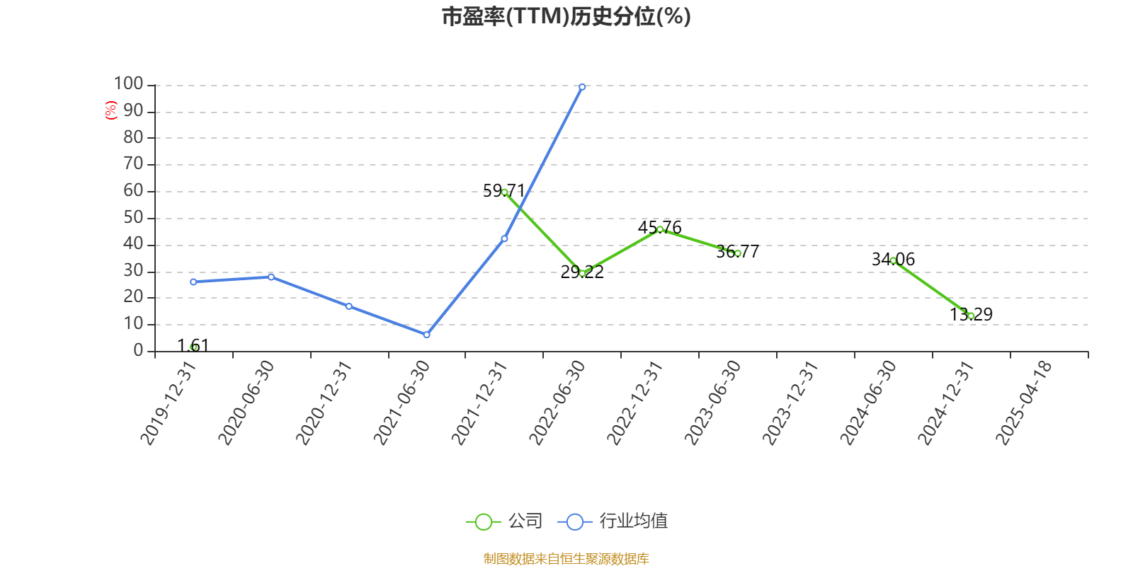 粤宏远Ａ(000573.SZ)：拟终止筹划重大资产重组事项