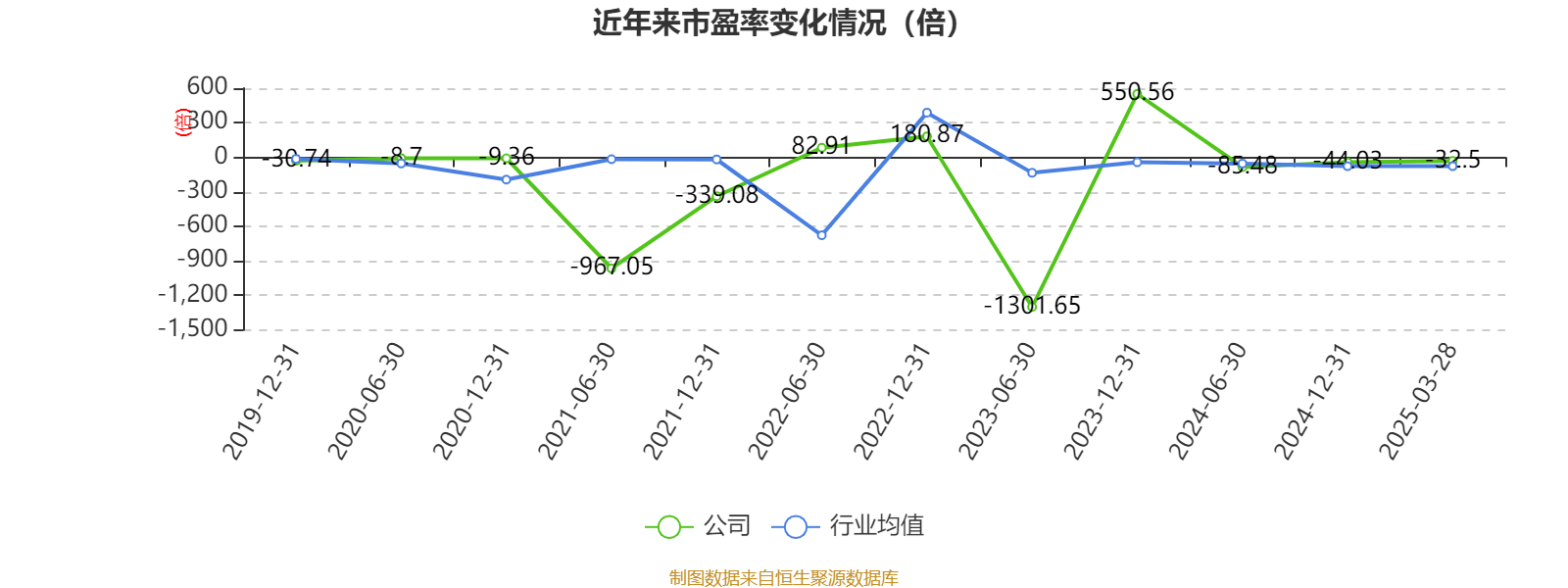 ST联合连收6个涨停板