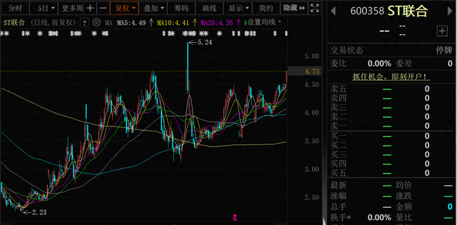 ST联合连收6个涨停板
