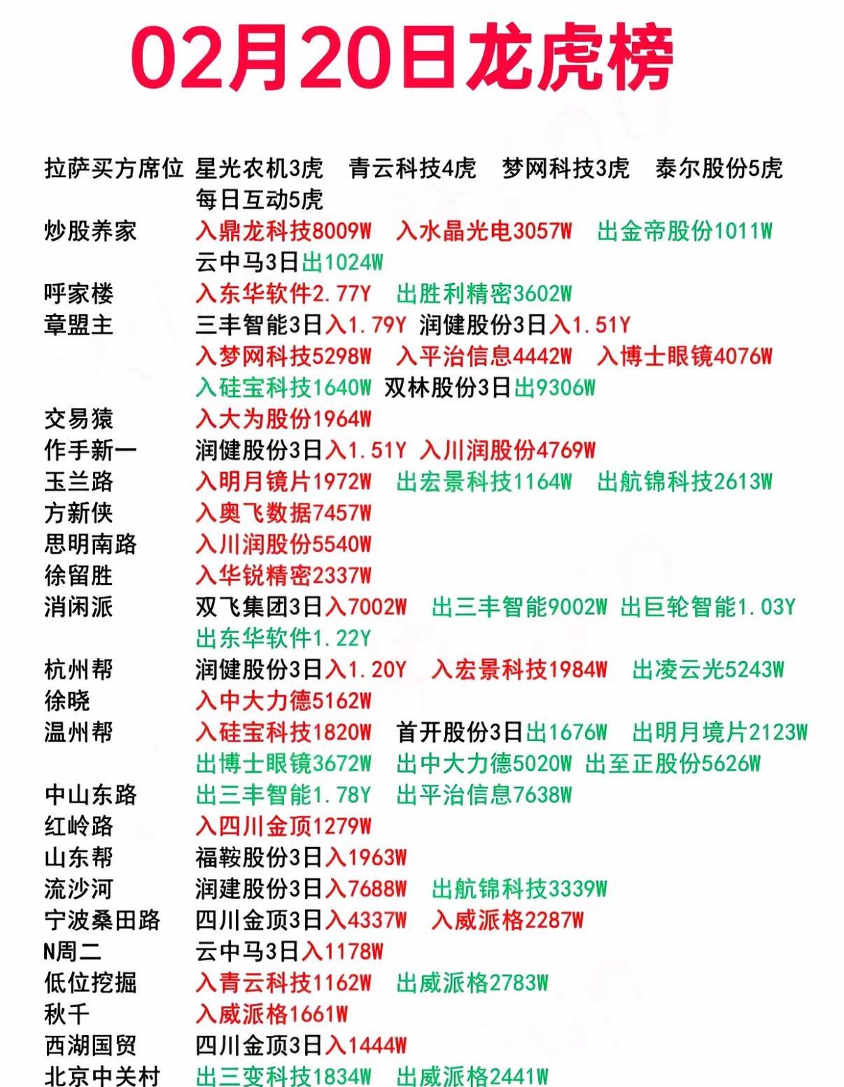 新天地换手率44.31%，机构龙虎榜净买入852.18万元