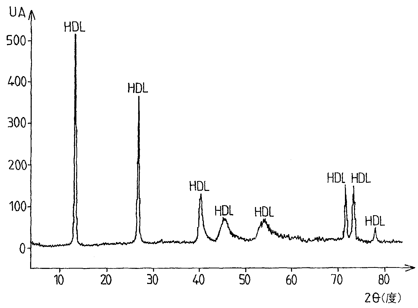 万润新能获得发明专利授权：“层状氧化物正极材料及其制备方法、正极极片和钠离子电池”
