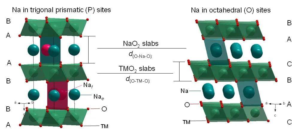 万润新能获得发明专利授权：“层状氧化物正极材料及其制备方法、正极极片和钠离子电池”