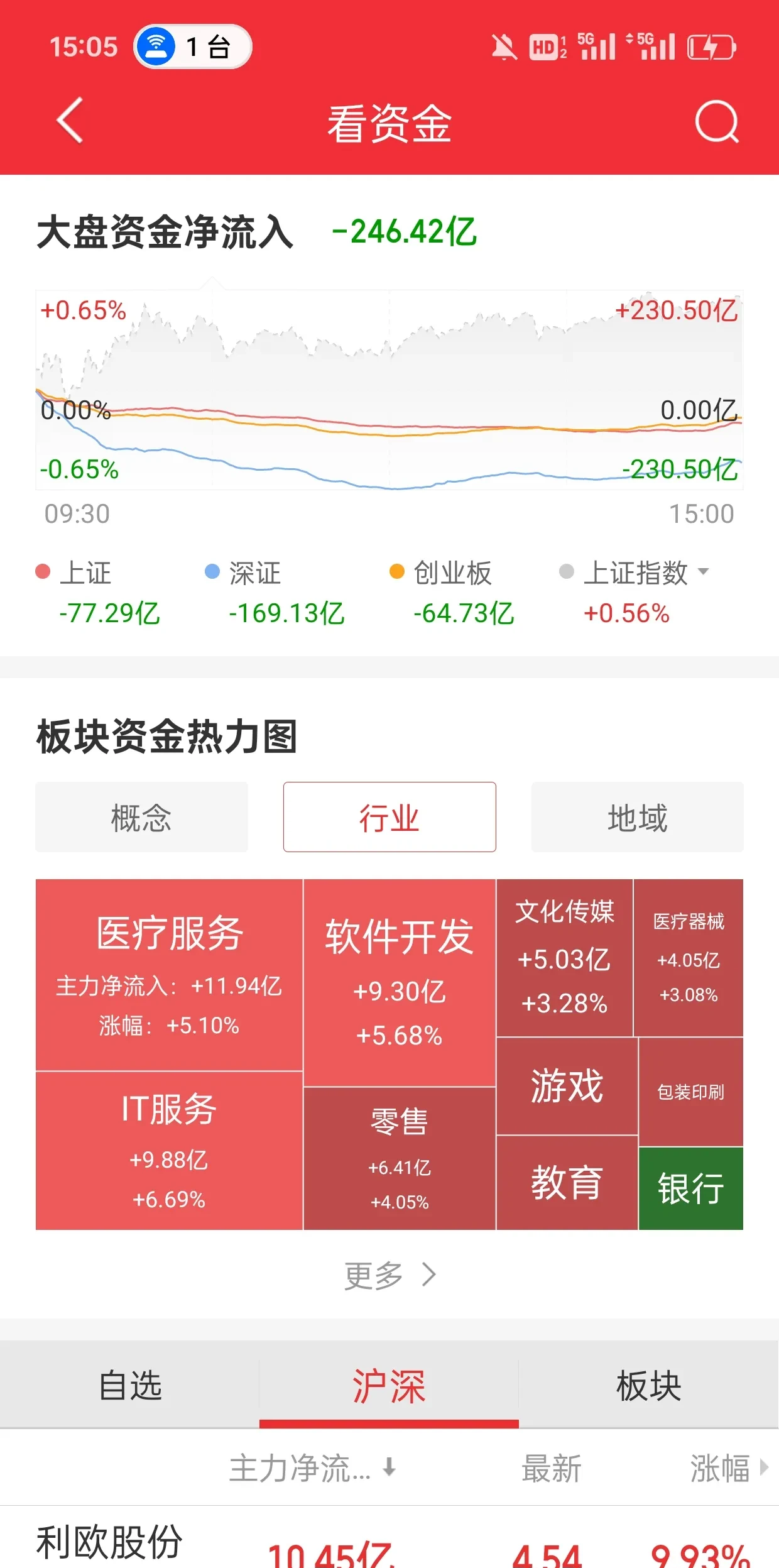 多家私募看好AI产业链投资！科技板块有望迎来修复行情