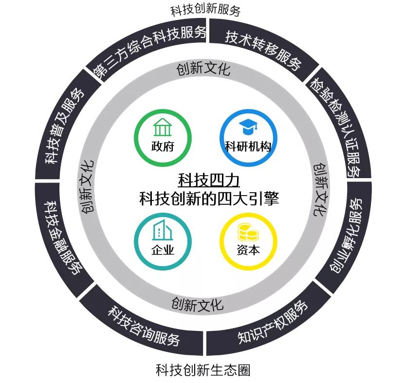 科技创新债券发行新规“满月” 超4000亿元资金滴灌硬科技 一二级市场联动激活创新生态