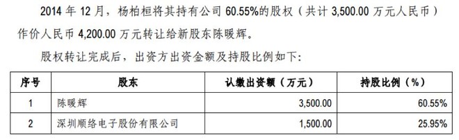 顺络电子大宗交易成交202.73万元
