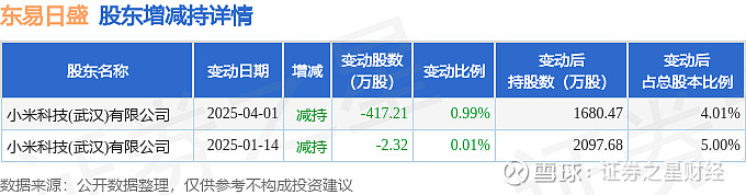 顺络电子大宗交易成交202.73万元