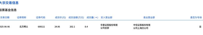 顺络电子大宗交易成交202.73万元