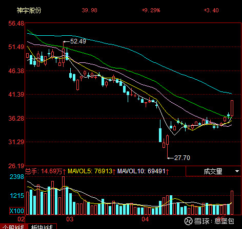 65只股涨停 最大封单资金4.46亿元