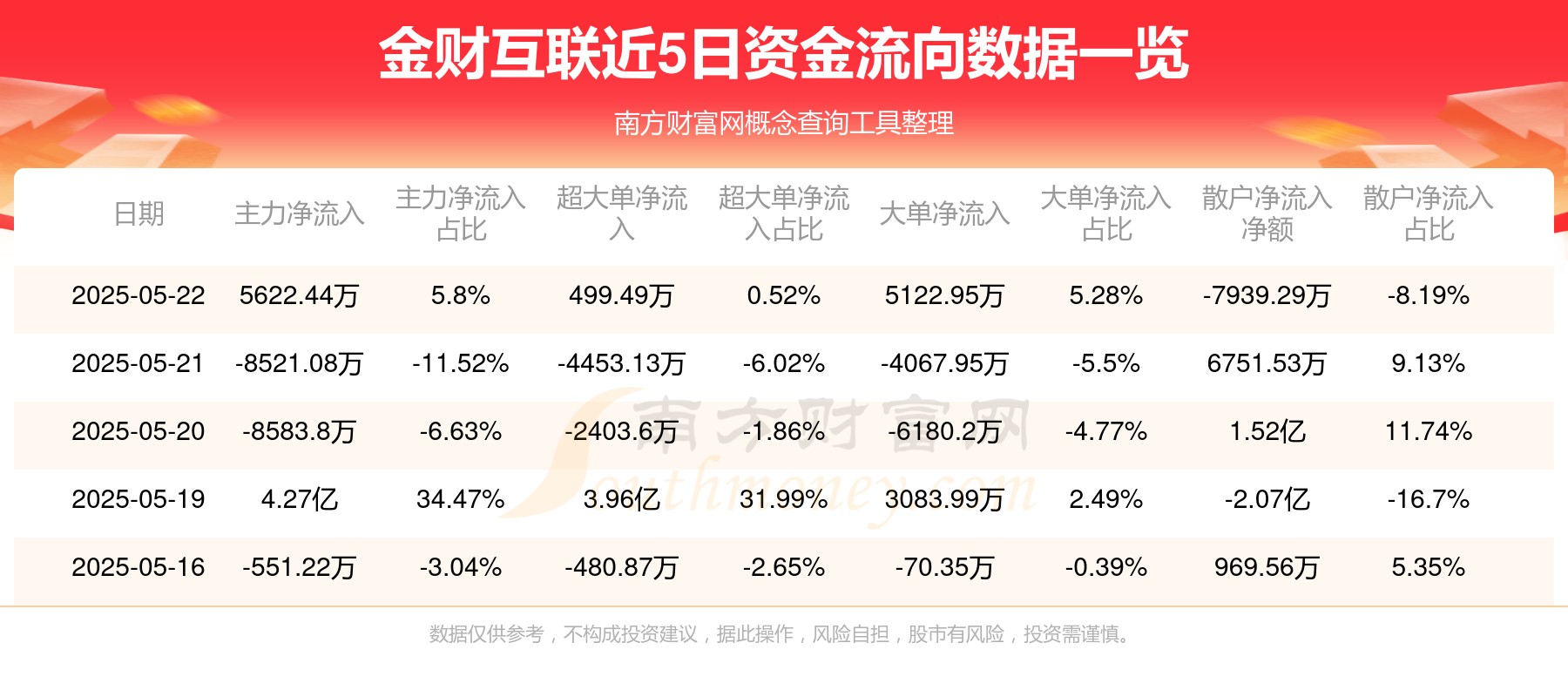 金财互联：子公司拟增资取得无锡福爱尔51%股权