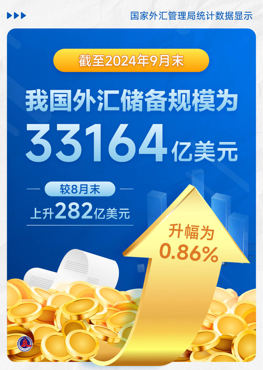 香港金管局：香港5月底的官方外汇储备资产为4310亿美元
