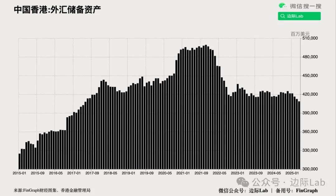 外汇储备连续5个月增长背后：美元贬值“跷跷板效应”隐现