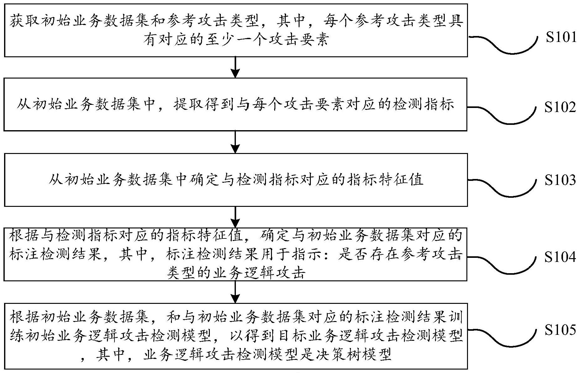 浪潮信息获得发明专利授权：“一种模型训练基准评测方法、设备、程序产品及介质”