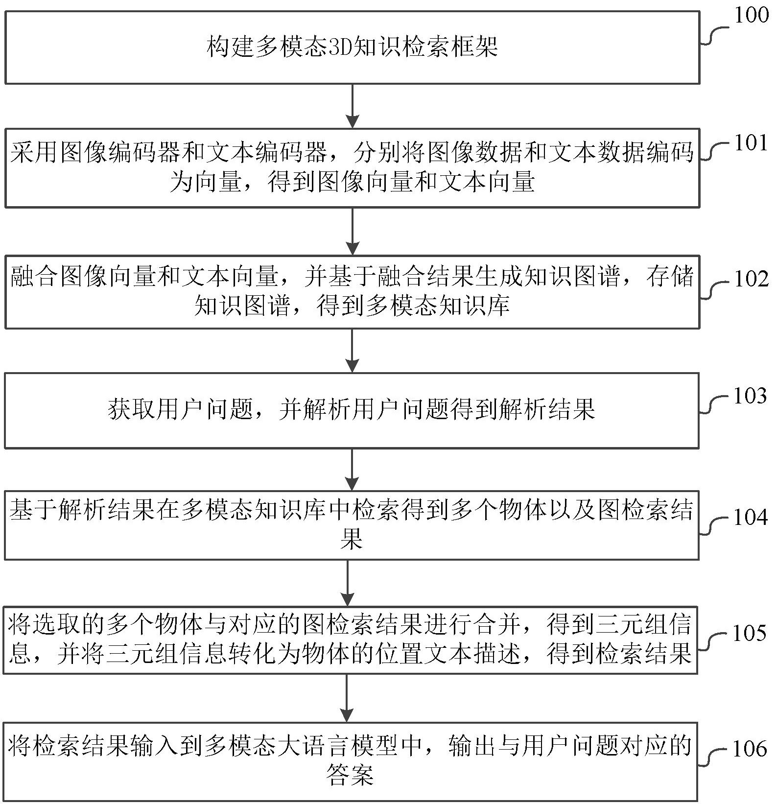 浪潮信息获得发明专利授权：“一种模型训练基准评测方法、设备、程序产品及介质”