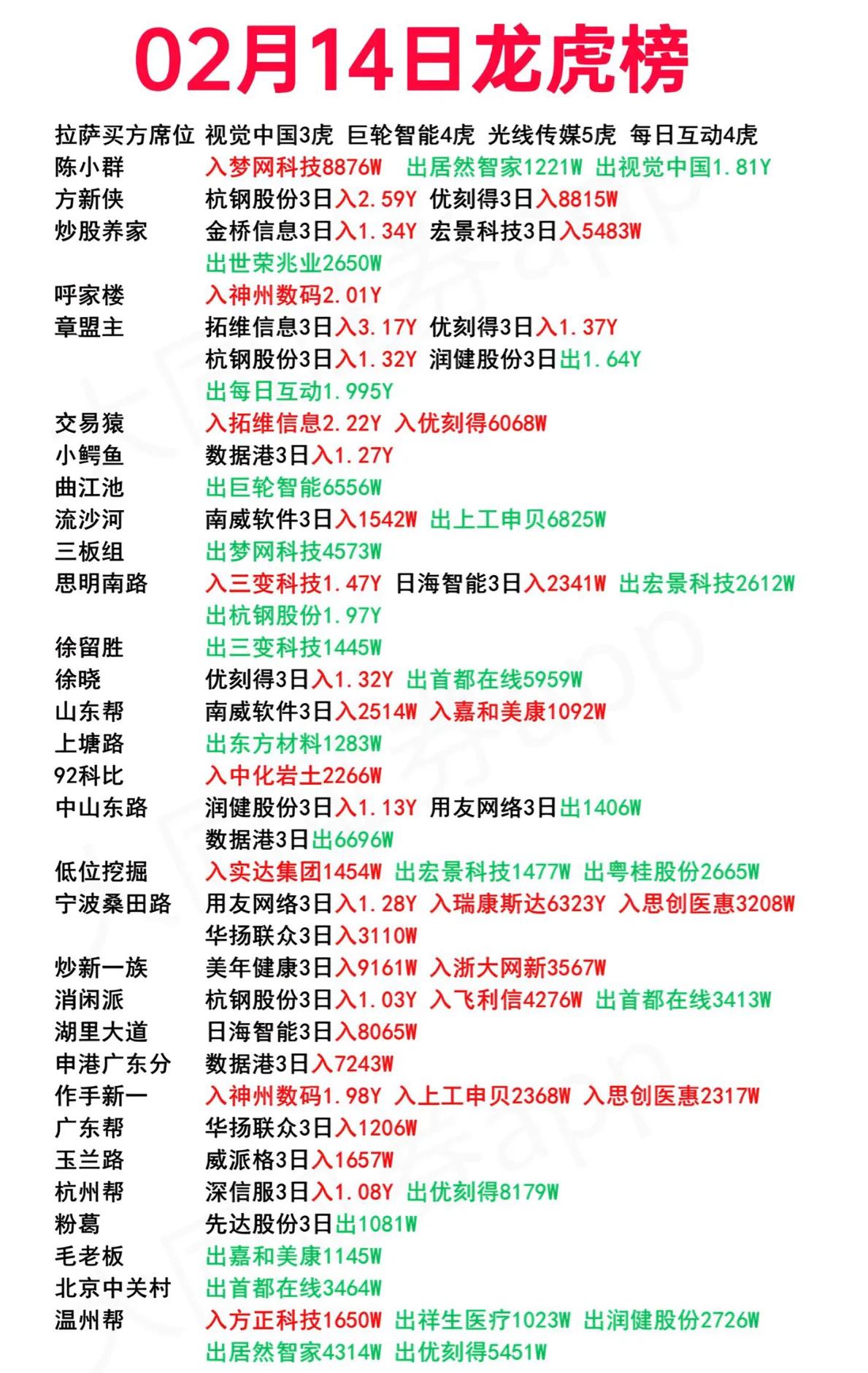 帝欧家居龙虎榜数据（6月6日）