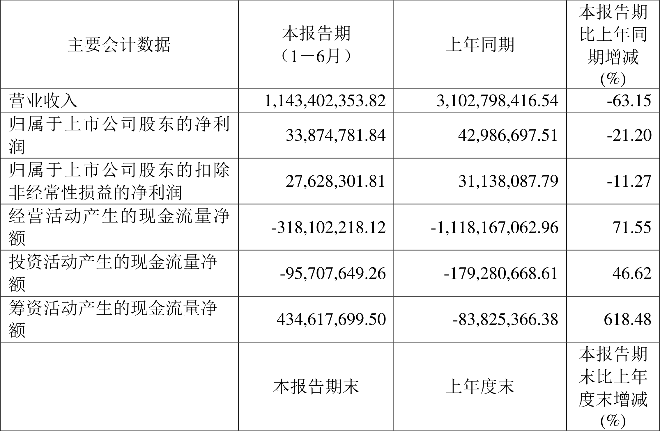 *ST海越被终止上市并遭证监会立案