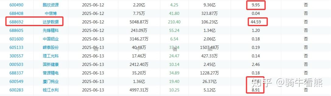 【下周解禁】限售股解禁环比量减价增