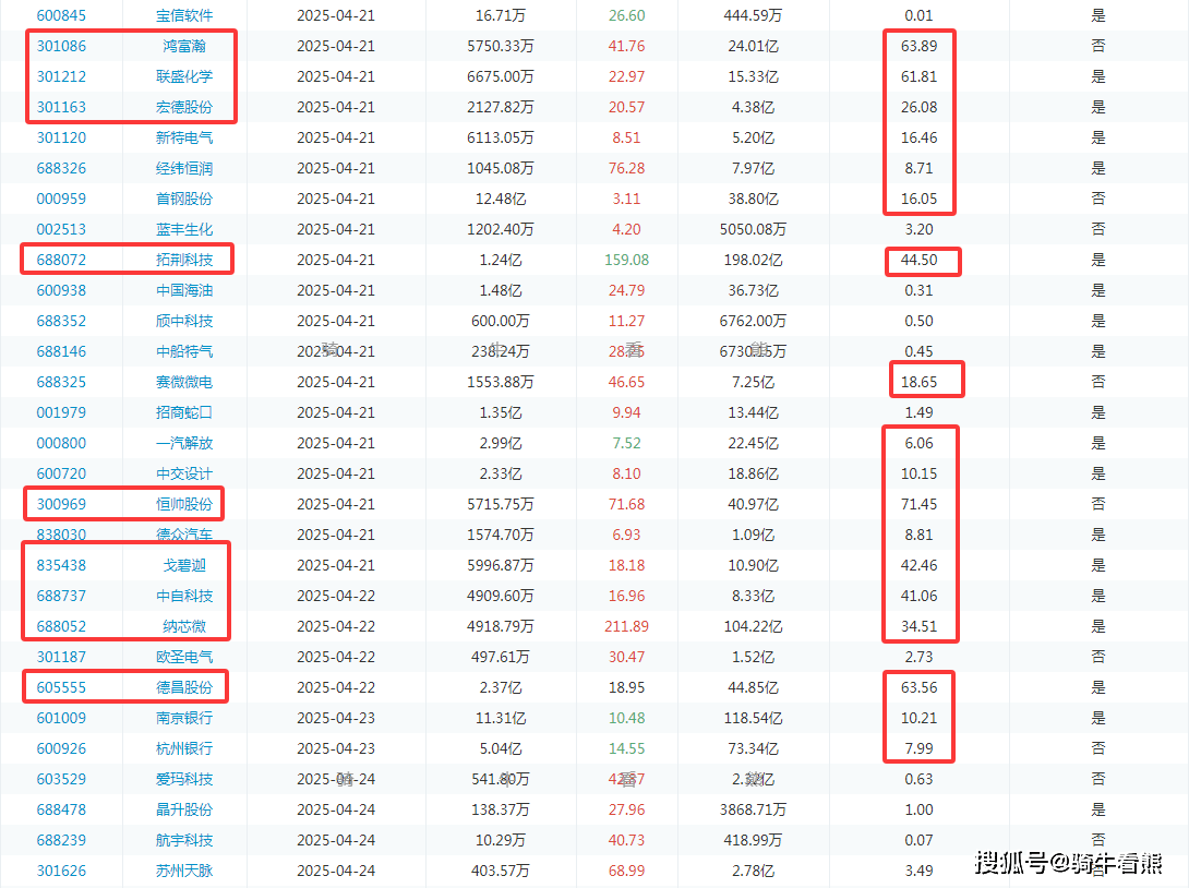 【下周解禁】限售股解禁环比量减价增