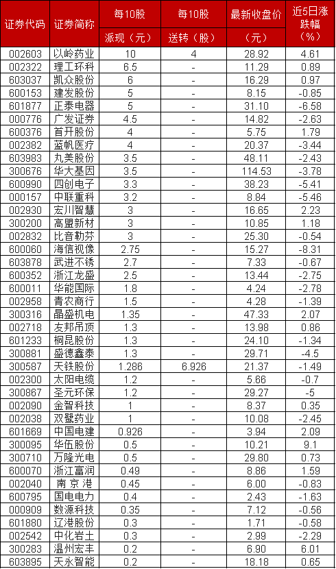 草甘膦概念涨2.43%，主力资金净流入这些股