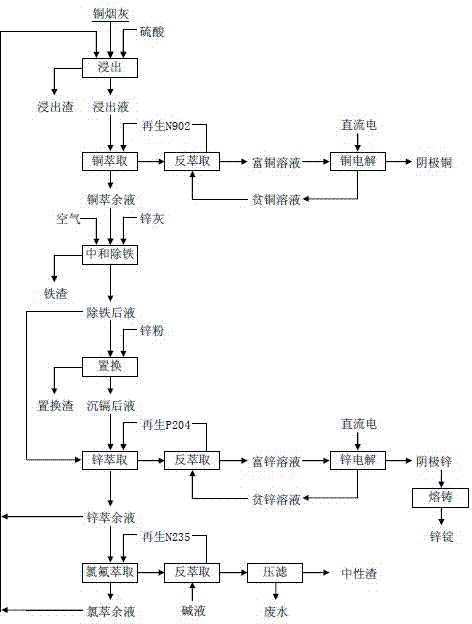 XD寿仙谷获得发明专利授权：“一种灵芝孢子全成分分离及利用的方法及应用”