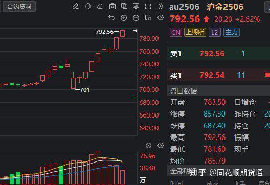 深交所：联化科技10个交易日累涨102.21% 自然人买入占比达72.45%