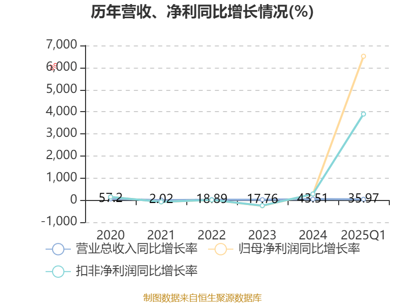 神农集团：5月生猪销售收入4.13亿元