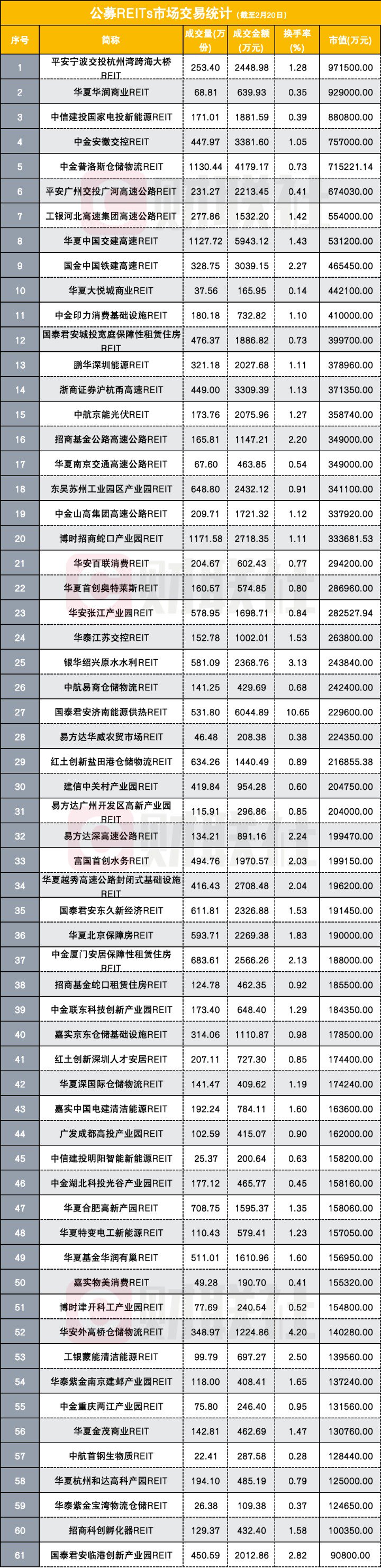 REITs市场稳健扩容 消费REITs即将上新