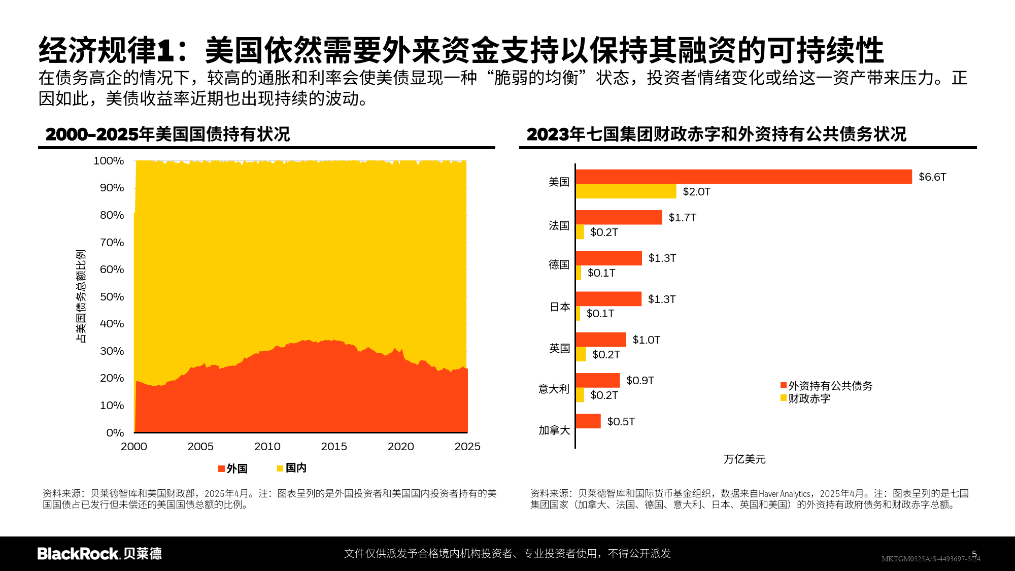 多家外资机构发布三季度投资展望 看好中国市场